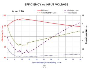 03b-efficiency-vs-input-voltage