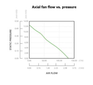 flow vs. pressure