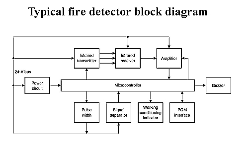 fire detector block diagram