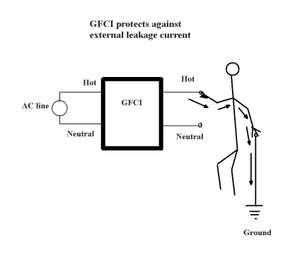 external leakage current