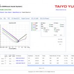 Taiyo Yuden TY-COMPAS data viewer