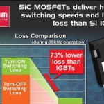 The SCH2080KE is the first SiC MOSFET co-packaged with a discrete anti-parallel SiC Schottky Barrier Diode