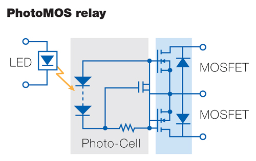 photomos-relay