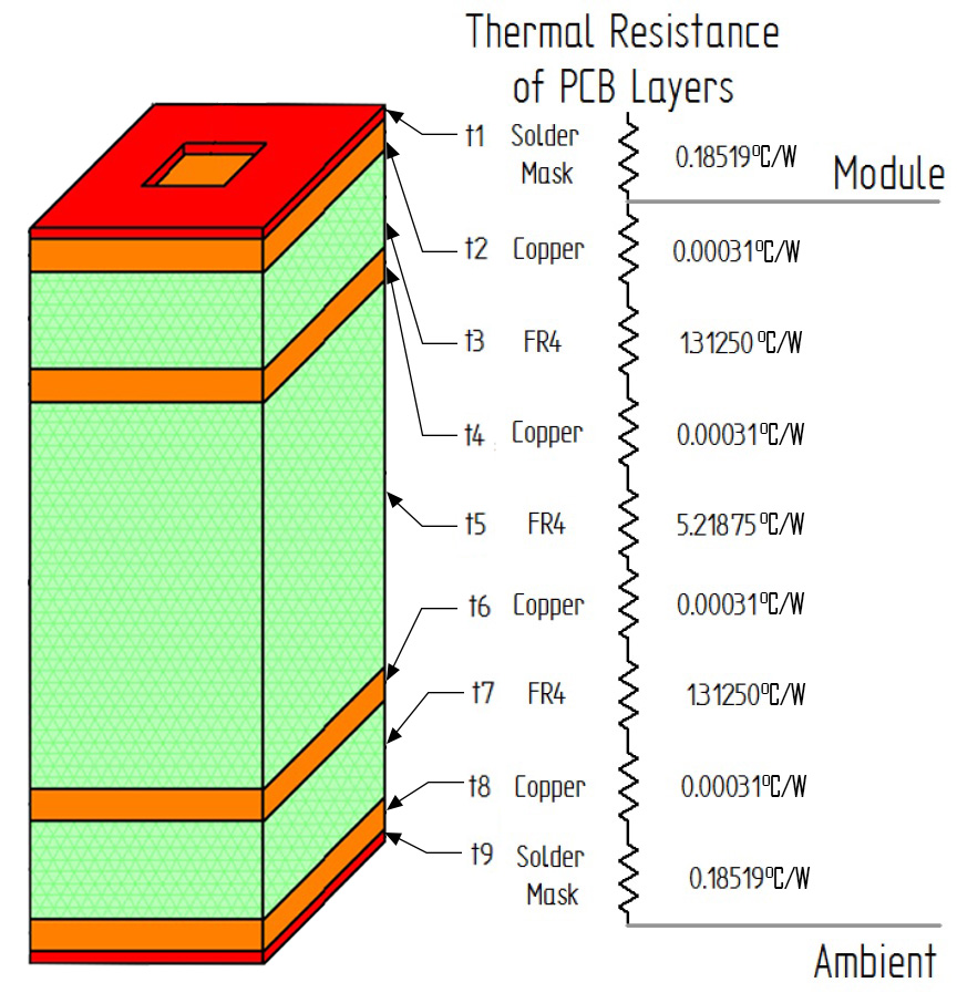 Carrying the Heat Away from Power Module PCB Designs Power Electronic Tips