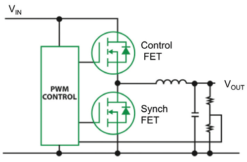 Power Converters With Gan Power Electronic Tips