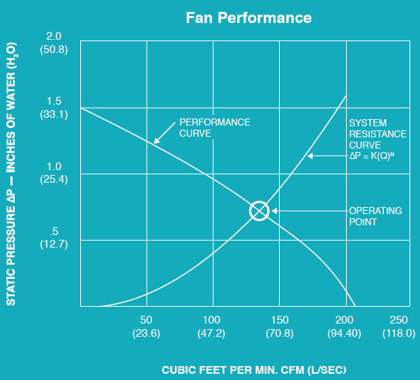 fan-performance-curve