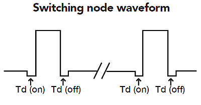 switching-node-waveform