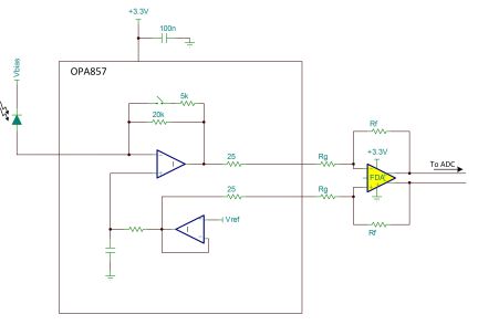 Signal chain with a TIA and a fully differential amplifier.