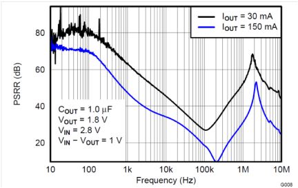 fig 9