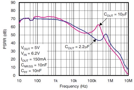 fig 10