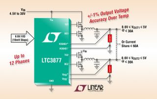 LTC3877
