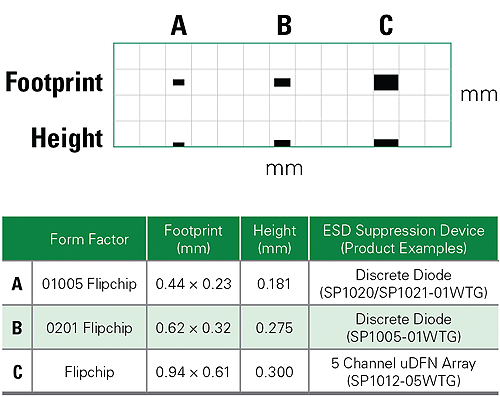 ESD-CP-Form-Factor-Sizes-for-Wearables