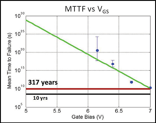 gate-bias-plot