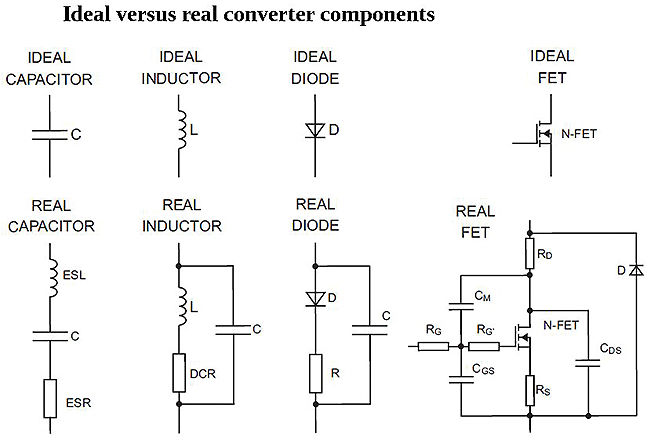 ideal-versus-real-converter-components