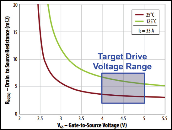 plot-of-onresistance-versus-gate-voltage