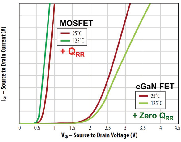 plot-of-source-drain-current