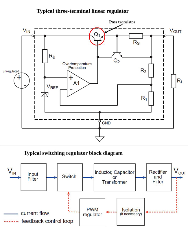 typical-regulator-diagram