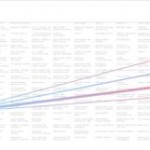 EE marriage likelihood