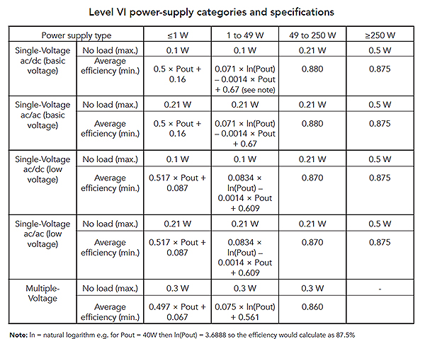 Level-VI-power-supply-categories-and-specifications