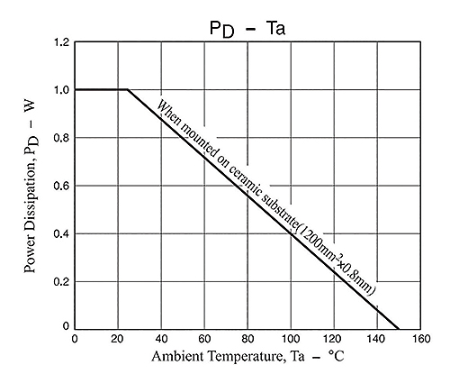 How do MOSFET current and thermal limitations interact?