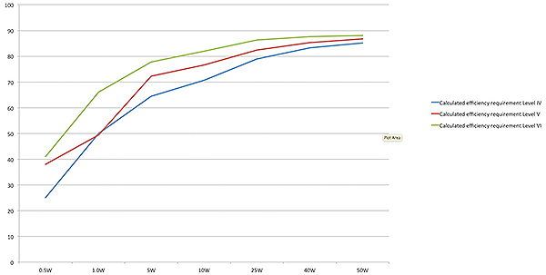 Power-supply-Efficiency-versus-Output-plot