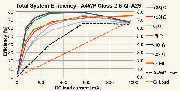 System-level-efficiency-comparison