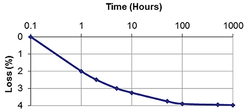 Typical-irreversible-loss-behavior-permanent-magnet