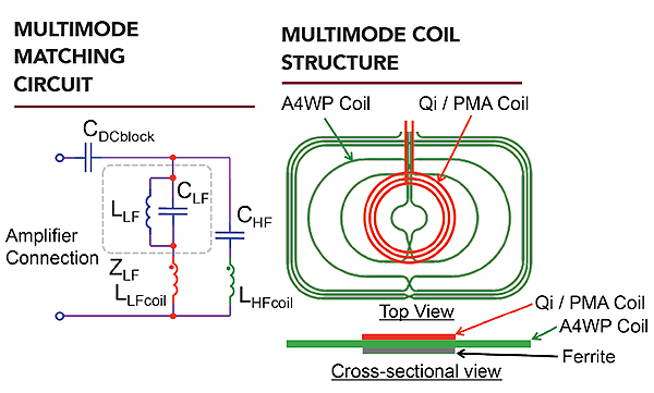 coil-structure