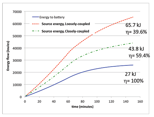 energy-used-by-battery-plot