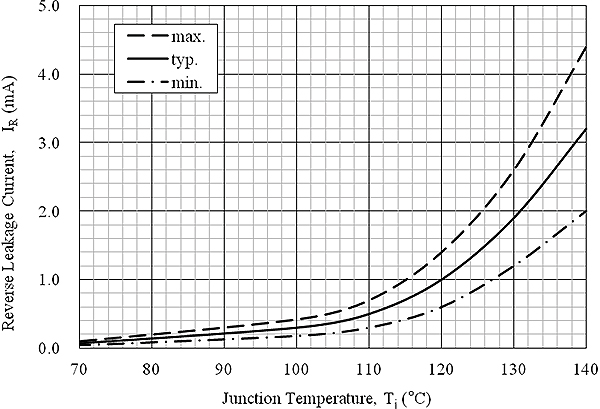 leakage-current--of-a-Schottky-barrier-diode