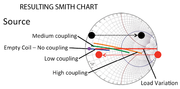 smith-chart-result