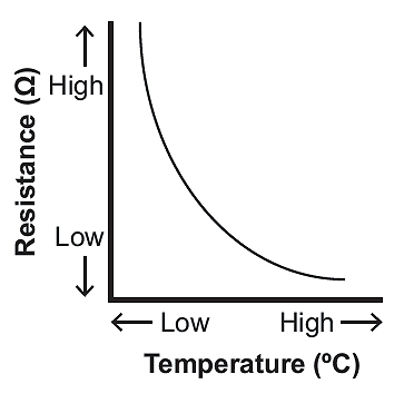 thermistor-vs-temperature-graph