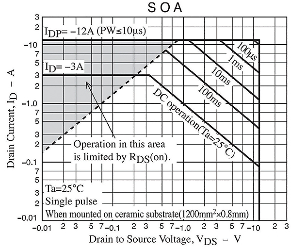 typical-MOSFET-safe-operating-area-graph