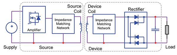 typical-wireless-power-system-block-diagram