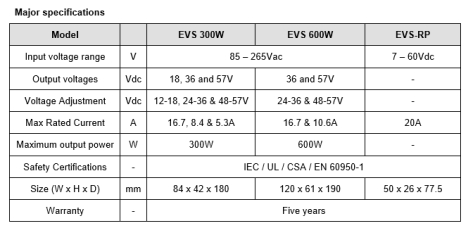 major specifications