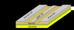 HEMT structures are finding their way into GaN and SiC power devices (figure 5).