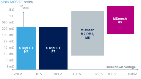 MainMOSFETseries