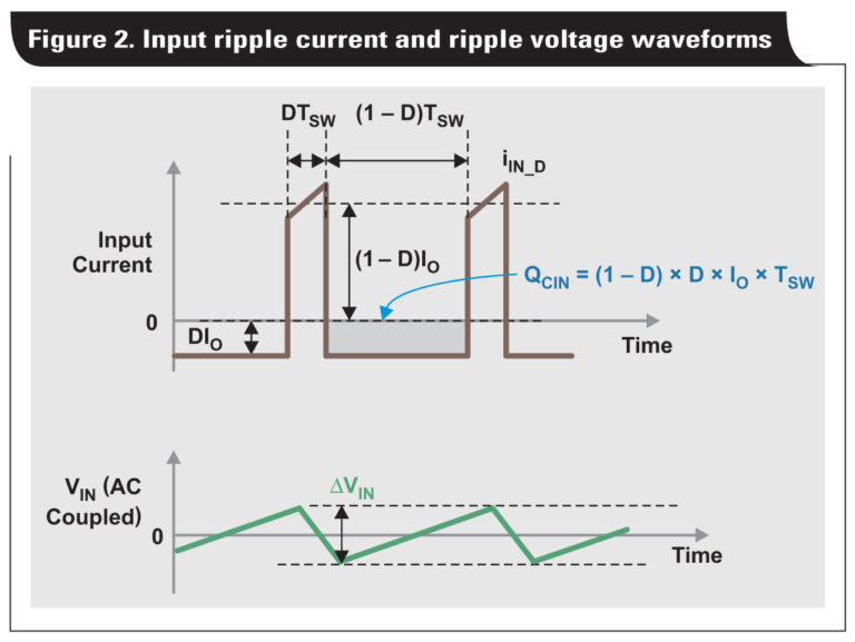 How to select input capacitors for a buck converter Power Electronic Tips