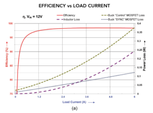 efficiency plots