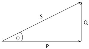 Power diagram