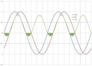 reactive power