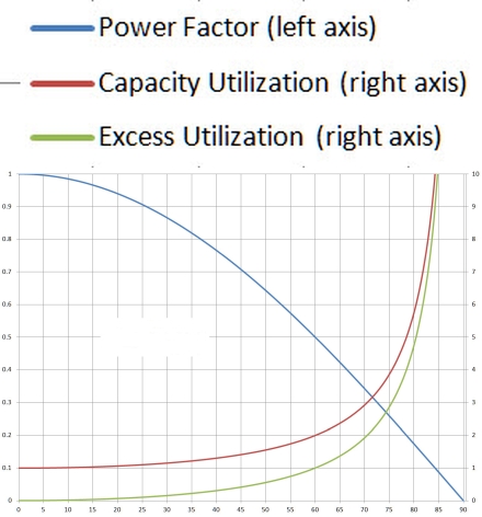 power factor