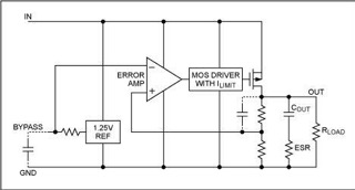 LDO circuit