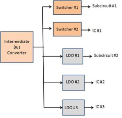 power supply system