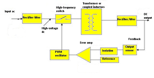 LDO switching regulators