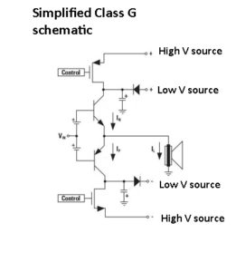 Class G schematic