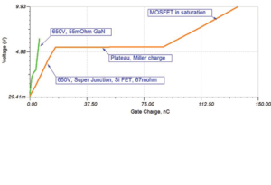 gate charge curves