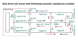 distributed impedances