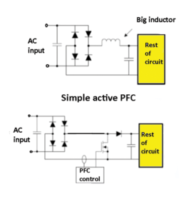 PFC circuits