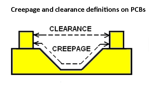 Flashovers and clearance
